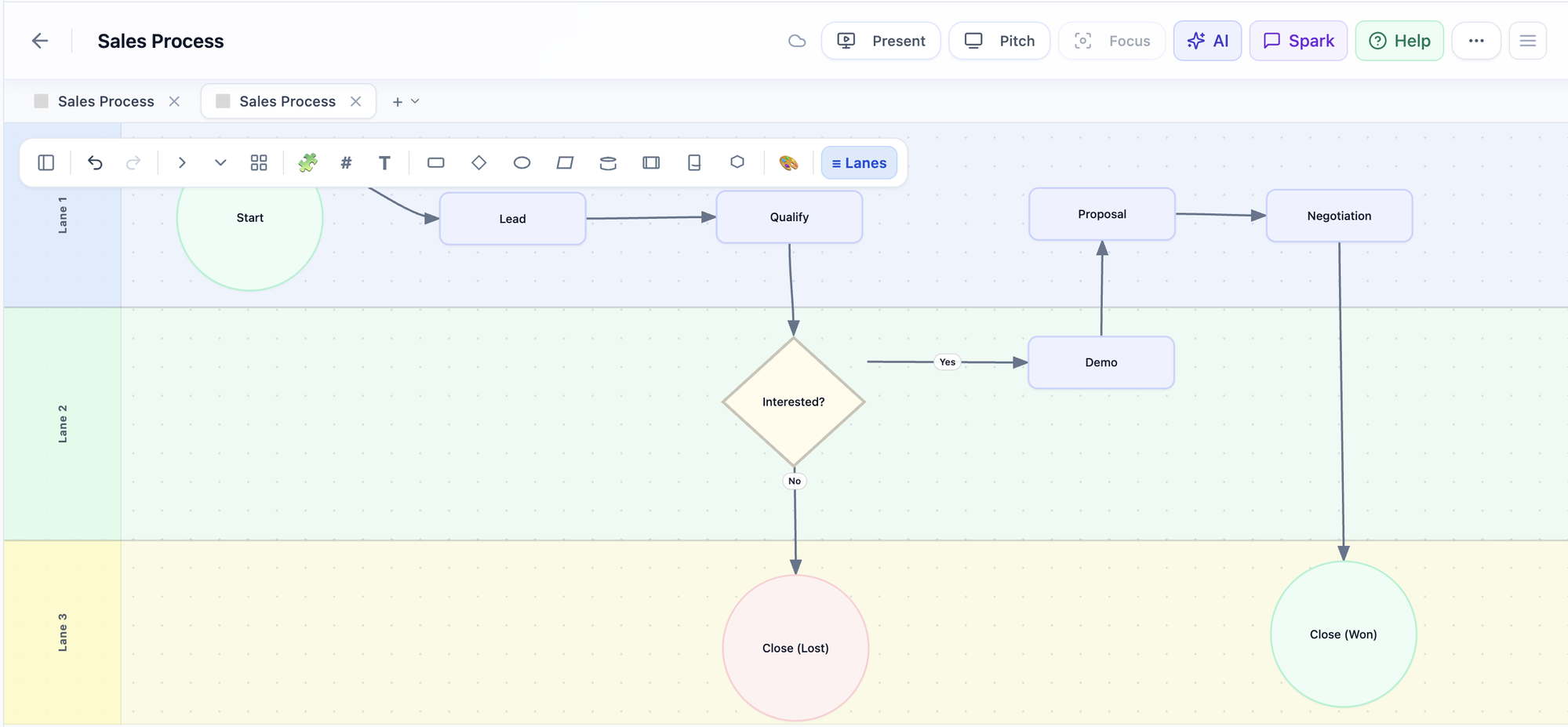 Flowchart with swim lanes