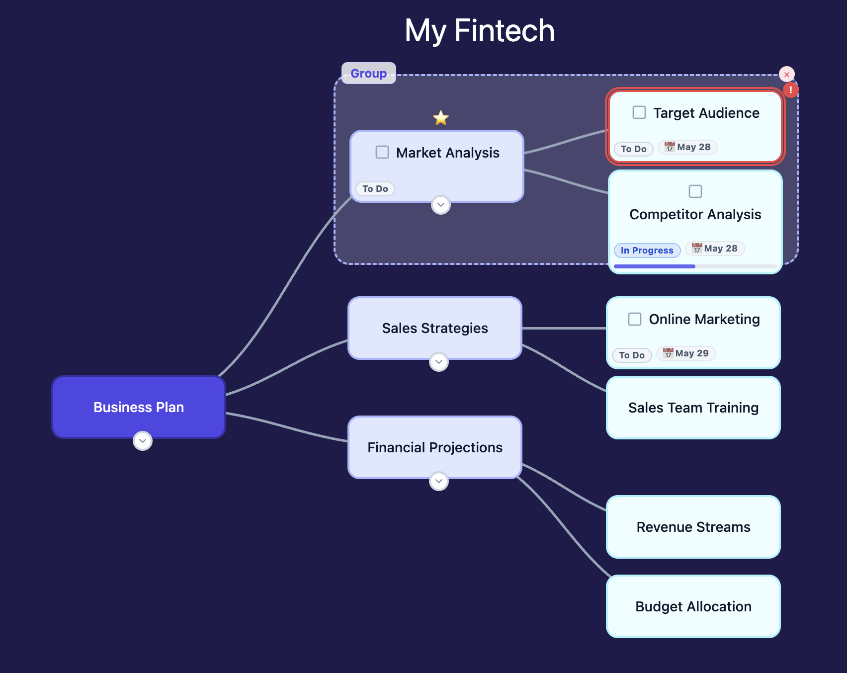 Mind map